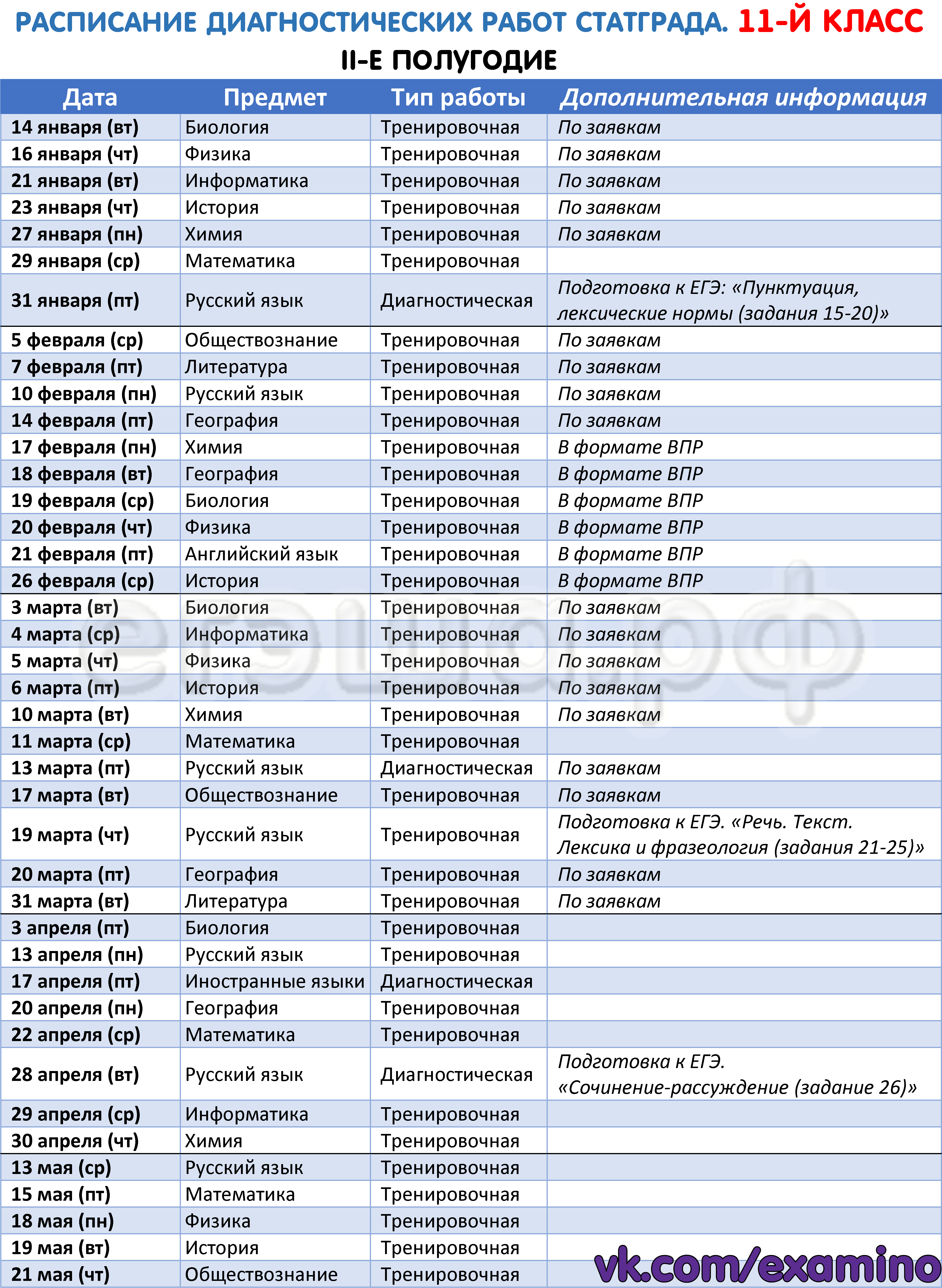 Диагностические работы СтатГрада 2019/2020: Расписание (ЕГЭ, 11-й класс)